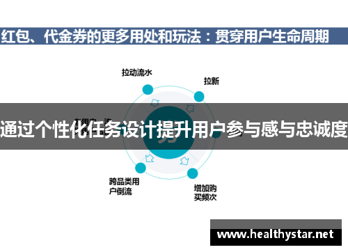 通过个性化任务设计提升用户参与感与忠诚度